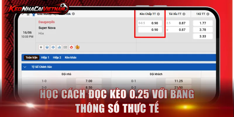 Học cách đọc kèo 0.25 với bảng thông số thực tế