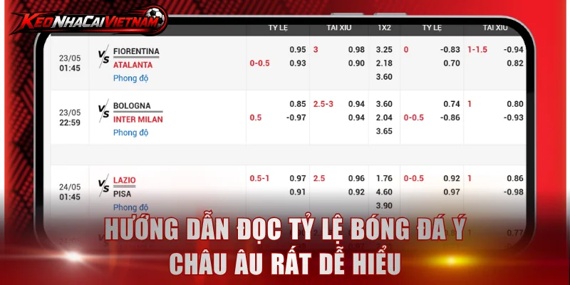 Hướng dẫn đọc tỷ lệ bóng đá Ý Châu Âu rất dễ hiểu