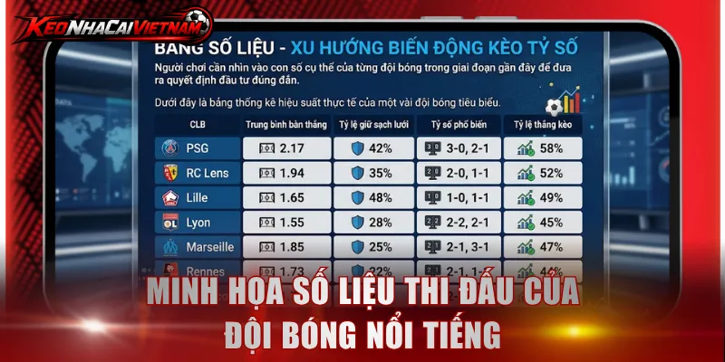Minh họa số liệu thi đấu của đội bóng nổi tiếng