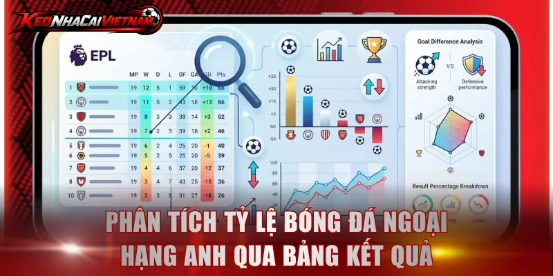 Phân tích tỷ lệ bóng đá Ngoại hạng Anh qua kết quả chung cuộc
